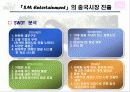SM엔터테인먼트 해외시장진출전략(A+레포트) 24페이지