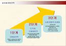 중국기업 하이얼의 글로벌경영 전략 및 성과와 한국시장진출사례 11페이지