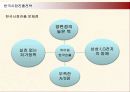 중국기업 하이얼의 글로벌경영 전략 및 성과와 한국시장진출사례 27페이지