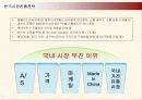 중국기업 하이얼의 글로벌경영 전략 및 성과와 한국시장진출사례 30페이지