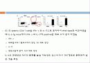 In vivo모델에서 Foxp3+ Regulatory T 세포의 기능과 발달에 있어서 IL-6의 과도한 생산이 미치는 영향  8페이지