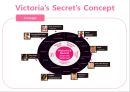 Victoria’s Secret,란제리마케팅,빅토리아시크릿,란제리한국시장진출,속옷마케팅전략.ppt 24페이지