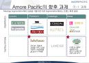 아모레퍼시픽_중국진출전략,중국 화장품시장의 성장,라네즈의 성공요인 분석 18페이지
