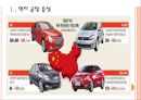 [중국자동차 산업] 중국자동차시장 현황과 업체들의 진출전략.PPT자료 3페이지