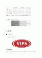 VIPS(빕스) vs 애슐리(Ashley) 서비스마케팅전략 비교분석 및 두기업 서비스전략 비교분석/빕스,애슐리 SWOT비교분석과 문제점 및 개선방안 제언 7페이지