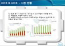 락&락 (LOCK & LOCK) (락&락 기업분석, 마케팅 분석, 성공전략사례, SWOT 분석, 해외시장 진출, 중국 진출, STP 분석, 성공전략 분석, 한계점 분석).pptx
 4페이지