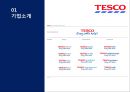 Global Marketing All about TESCO 테스코 기업분석과 테스코 글로벌마케팅전략분석및 테스코 성공요인 분석.PPT자료 6페이지