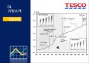 Global Marketing All about TESCO 테스코 기업분석과 테스코 글로벌마케팅전략분석및 테스코 성공요인 분석.PPT자료 9페이지