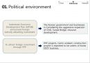 PEST Analysis : Production Base & Indonesia (PEST분석_ 생산기지로서의 PEST분석 & 인도네시아) 생산기지로서의 베트남 분석,베트남-정치적환경,경제적환경,기술적환경,문화적환경 [영어 영문 해설 번역].pptx 15페이지