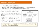 Placebo Effects of Marketing Actions 7페이지