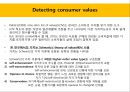 Consumer values, the theory of planned behavior(pt) 8페이지