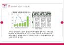 LG 전자의 중국시장 : LG 전자의 중국진출기 36페이지