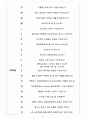 가톨릭대학교 서울성모병원 면접기출(최신)+꿀팁[최종합격!] 4페이지